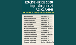 Eskişehir’de 2026 İlçe Bütçeleri Açıklandı!