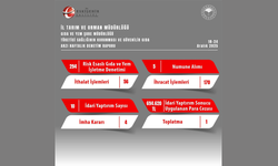 Bir haftada 294 denetim: Eskişehir’de gıda güvenliği için sıkı takip