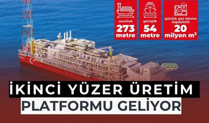 Karadeniz’e İkinci Yüzer Üretim Platformu Geliyor