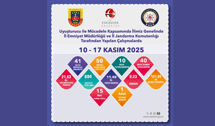 Eskişehir'de Denetimler Aralıksız Sürüyor: 10 Kişi Tutuklandı