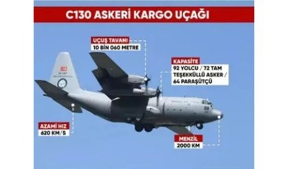 Gürcistan açıklarında düşen kargo uçağına ulaşma çalışmaları sürüyor