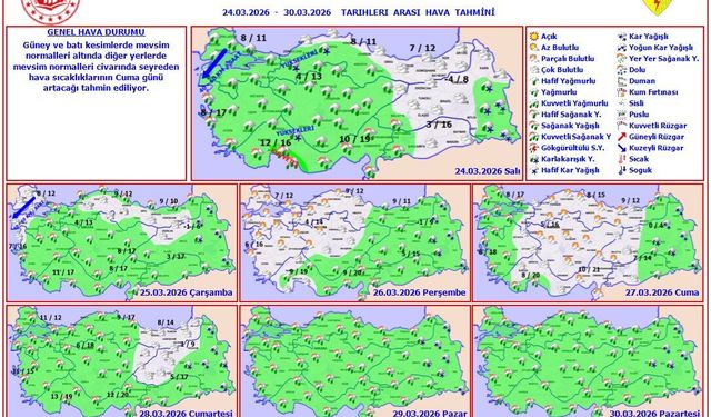 ‘Bugünü gözlemliyoruz, yarını koruyoruz’