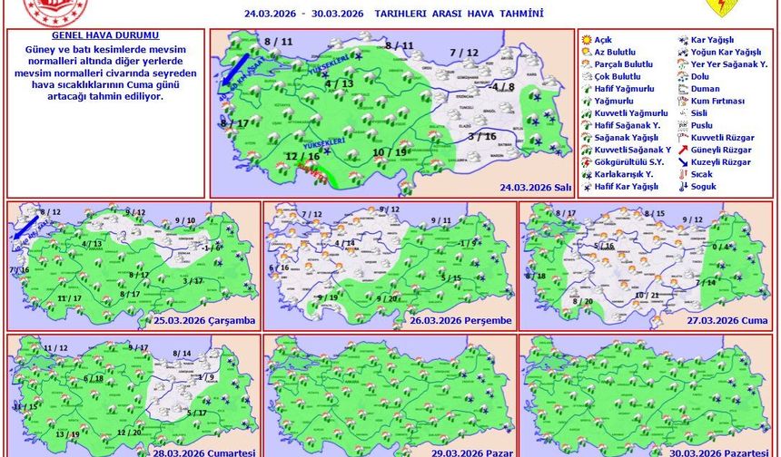 ‘Bugünü gözlemliyoruz, yarını koruyoruz’